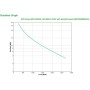 UPS APC Smart-UPS SMT line-interactive cu Smart Conect / sinusoidala 3000VA / 2700W 8conectori C13 1 conectori C19 rackabil 2U, 
