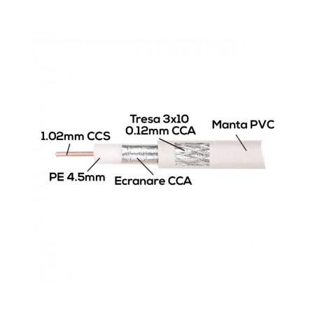 Cablu coaxial 75 ohm RG6 CCS + tresa CCA - 100m