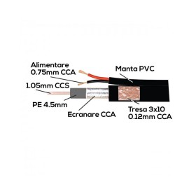 Cablu coaxial cu alimentare 75 ohm RG6 CCS + 2 fire CCA x 0.75 mm P...