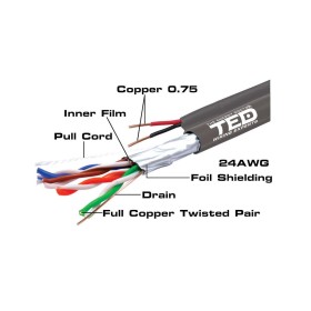 Cablu FTP cat.5e Cupru + 2 fire x 0.75 mm cupru multifilare de alim...