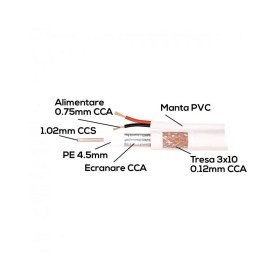 Cablu coaxial cu alimentare 75 ohm RG6 CCS + 2 fire CCA x 0,75 mm P...