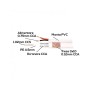 Cablu coaxial cu alimentare 75 ohm RG6 CCS + 2 fire CCA x 0,75 mm P...