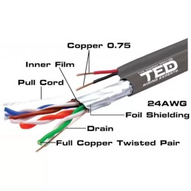 Cablu FTP cat.5e Cupru + Sufa + 2 fire x 0.75 mm CCA multifilare de...