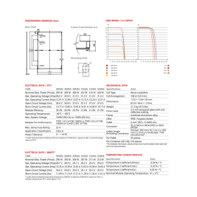Panou Solar Fotovoltaic Monocristalin HiKu6 Mono PERC CS6R-400MS Bl...